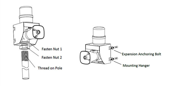 Sound and Light Alarm Mounting